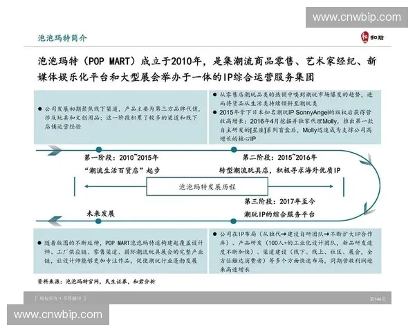 运动品牌创新与发展趋势探讨：打造智能化与个性化消费体验的未来之路
