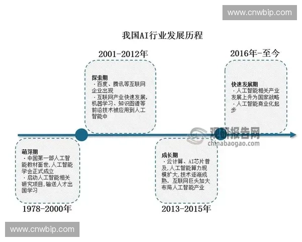 智能辅助器械的创新应用与发展趋势探索