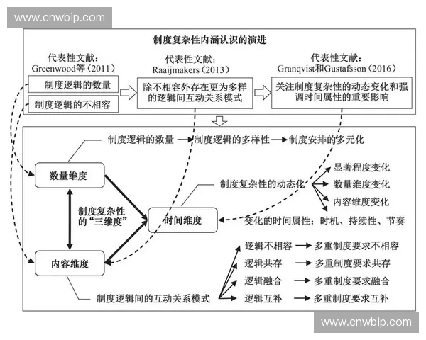 基于反应时测定探索人类认知过程的实验研究框架模型构建与应用分析 基于反应时测定探索人类认知过程的实验研究框架模型构建与应用分析