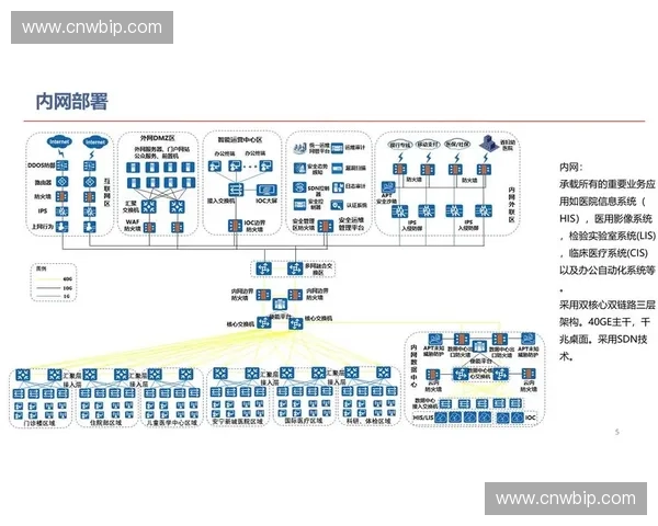 面向未来发展的核心系统升级与架构优化实施与能力提升方案路径