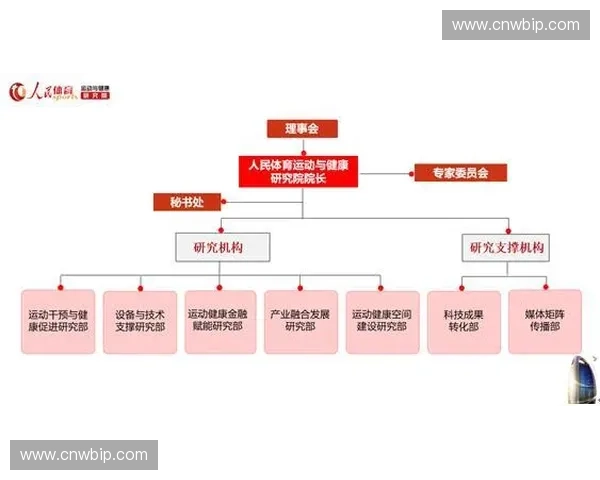 以赛事运营为核心驱动体育产业高质量发展的创新实践路径研究