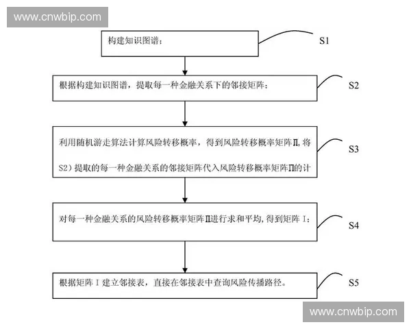 体育赛事矩阵化传播机制创新与品牌价值协同提升路径与实践分析
