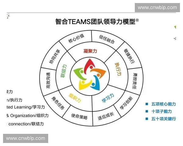 激发团队士气提升凝聚力打造高效协作氛围的策略探索 激发团队士气提升凝聚力打造高效协作氛围的策略探索