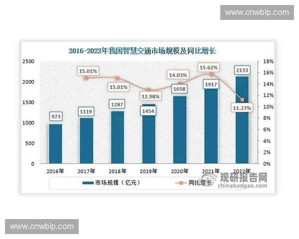 基于技术水平分析的未来智能化发展趋势与创新路径探索